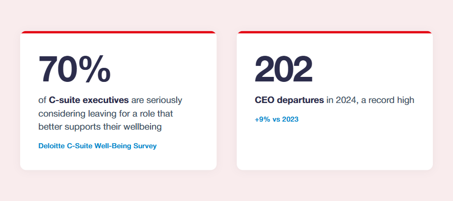 Burnout-crisis-Stats
