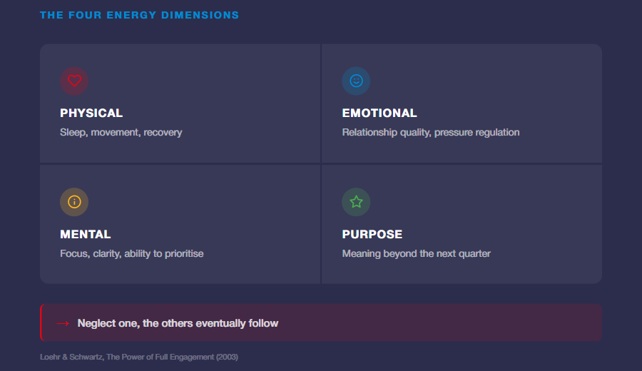 callout2-energy-dimensions